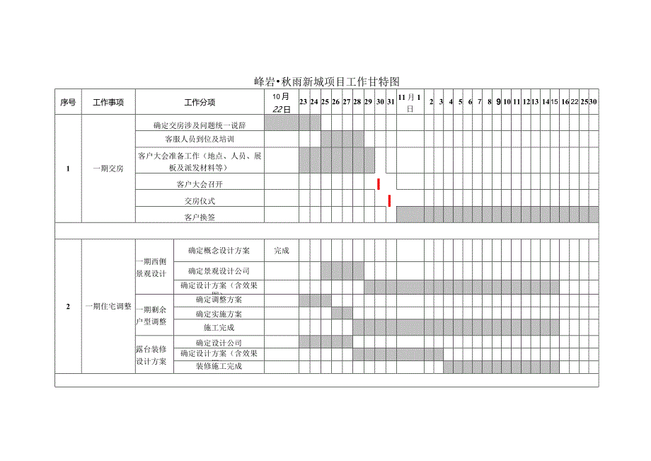 峰岩·秋雨新城项目工作甘特图.docx_第1页