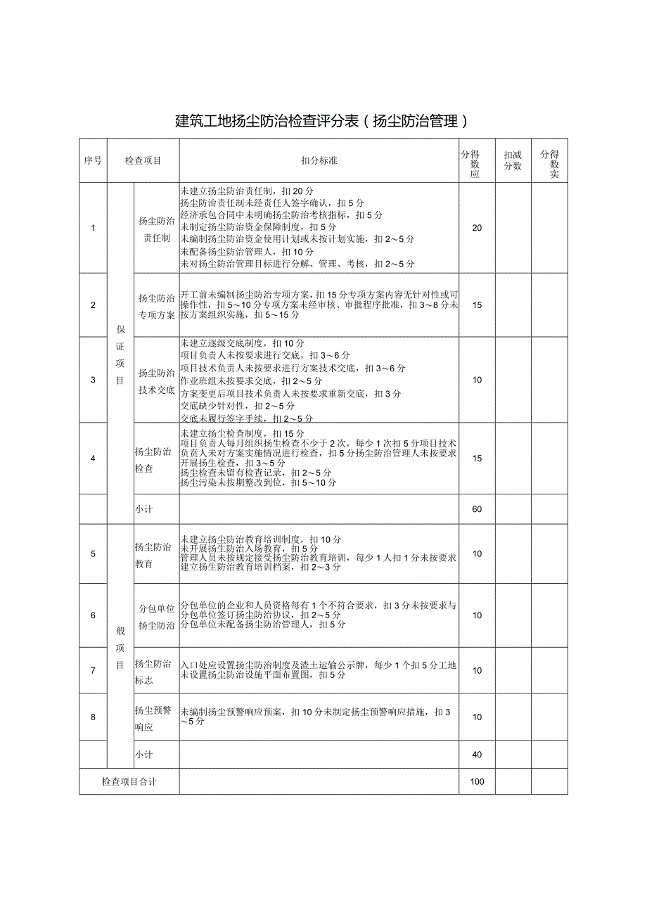 建筑工地扬尘防治检查评分表（扬尘防治管理）.docx_第1页