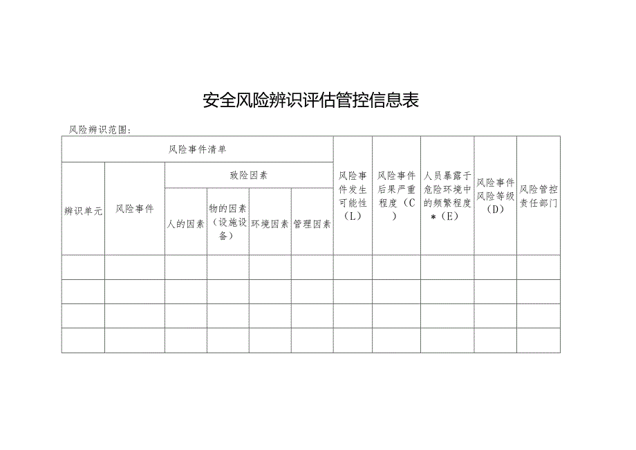 安全风险辨识评估管控信息表.docx_第1页