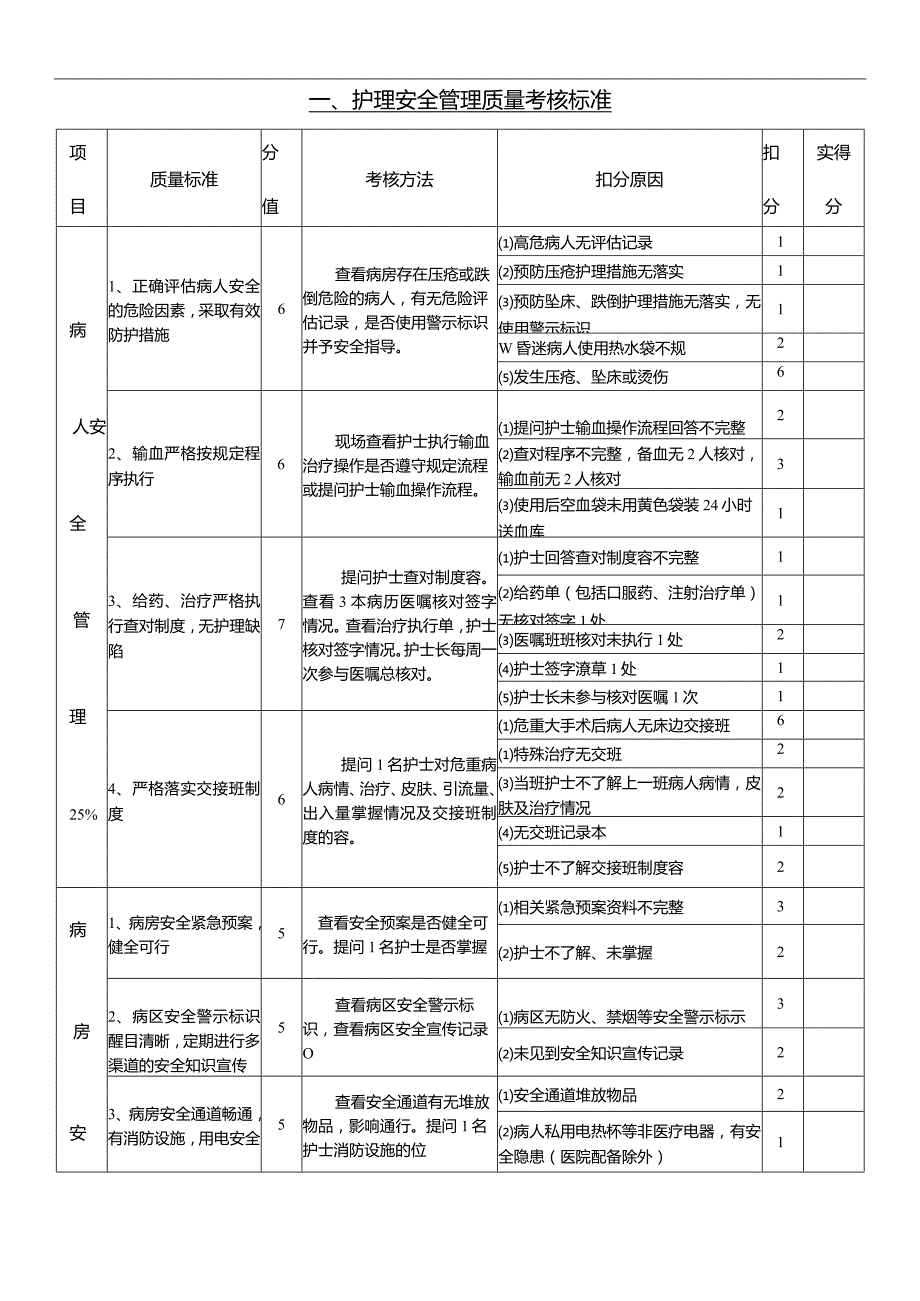 护理_质量考核标准最新.docx_第1页