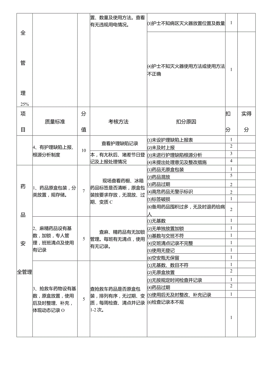 护理_质量考核标准最新.docx_第2页