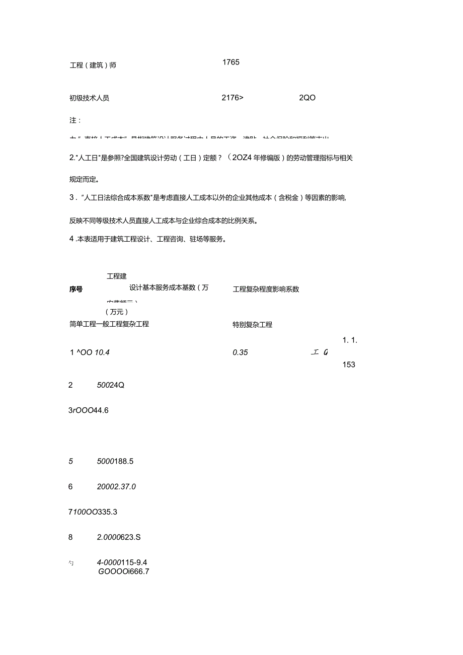 建筑设计收费标准______我国勘察设计协会文件.docx_第2页