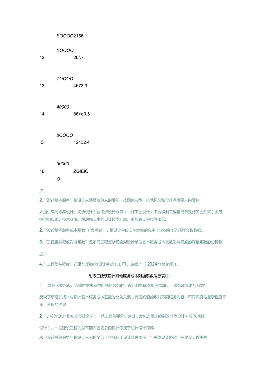 建筑设计收费标准______我国勘察设计协会文件.docx_第3页