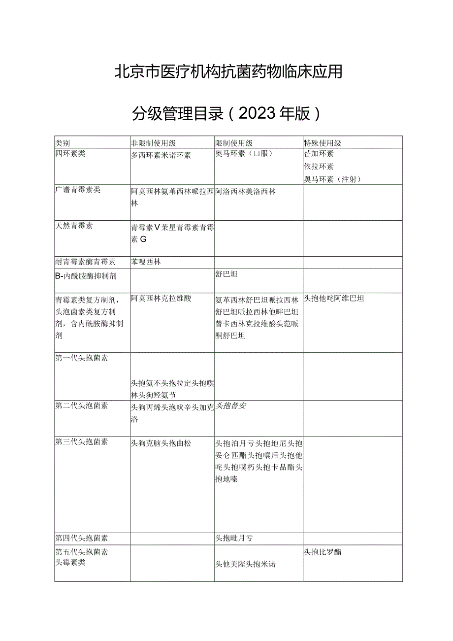 北京市医疗机构抗菌药物临床应用分级管理目录（2023年版）.docx_第1页