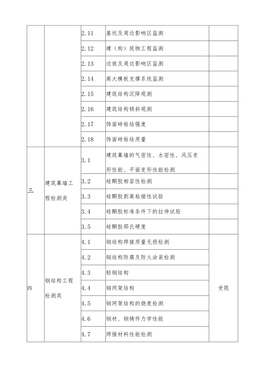 建设工程质量检测项目分类表（2023年版）.docx_第2页