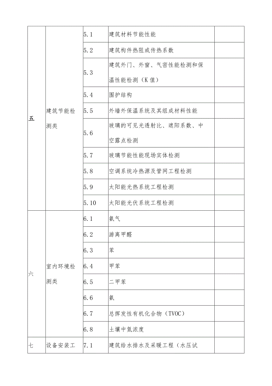 建设工程质量检测项目分类表（2023年版）.docx_第3页