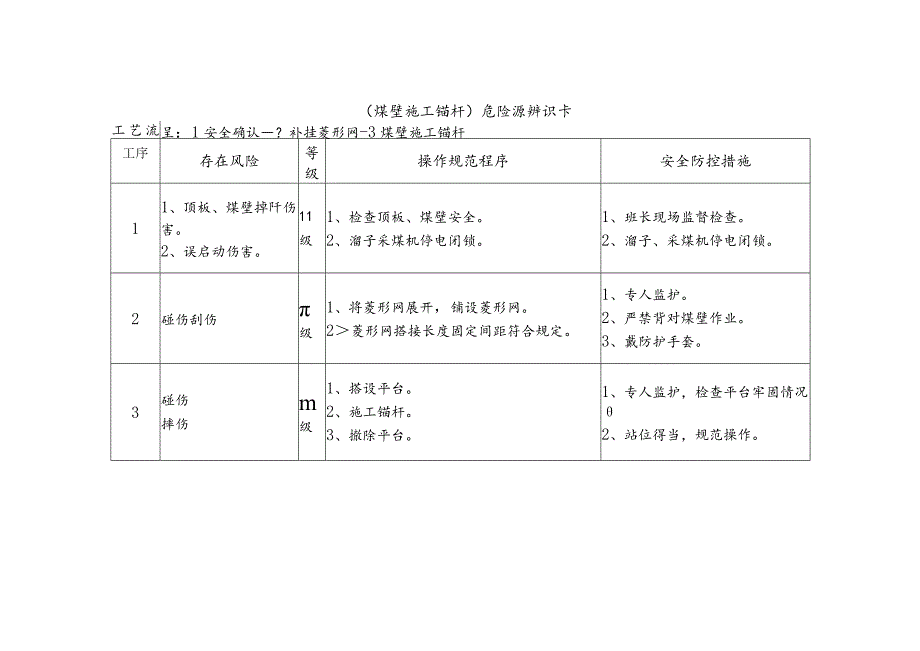 危险源辨识卡（煤壁施工锚杆）.docx_第1页