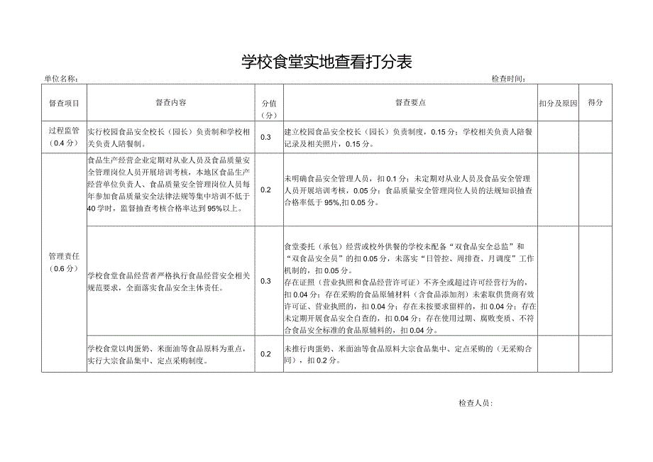 学校食堂实地查看打分表.docx_第1页