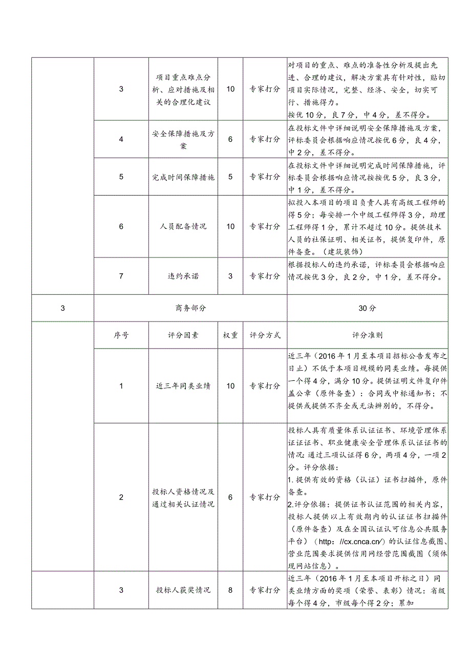 工程类项目采购需求.docx_第3页