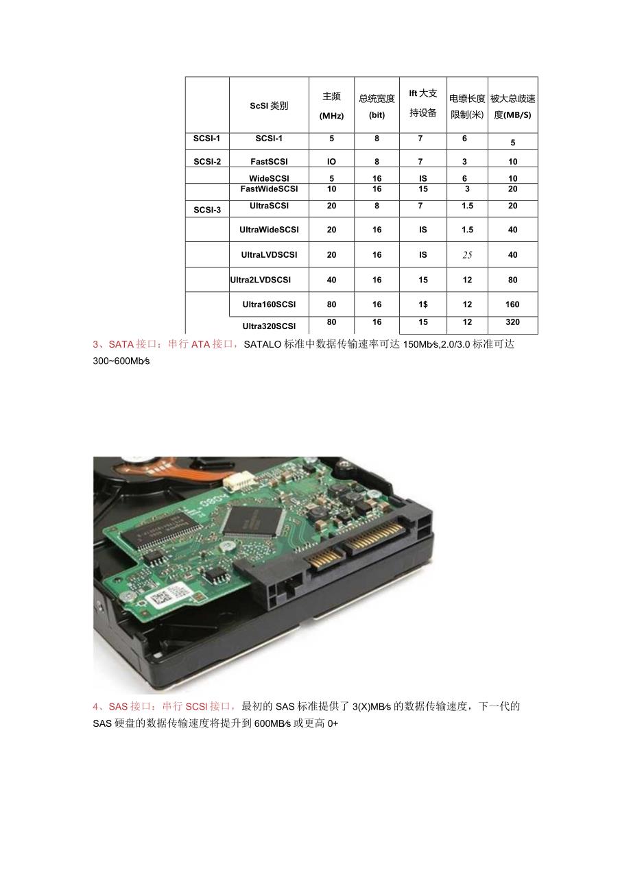 常用硬盘种类介绍.docx_第3页