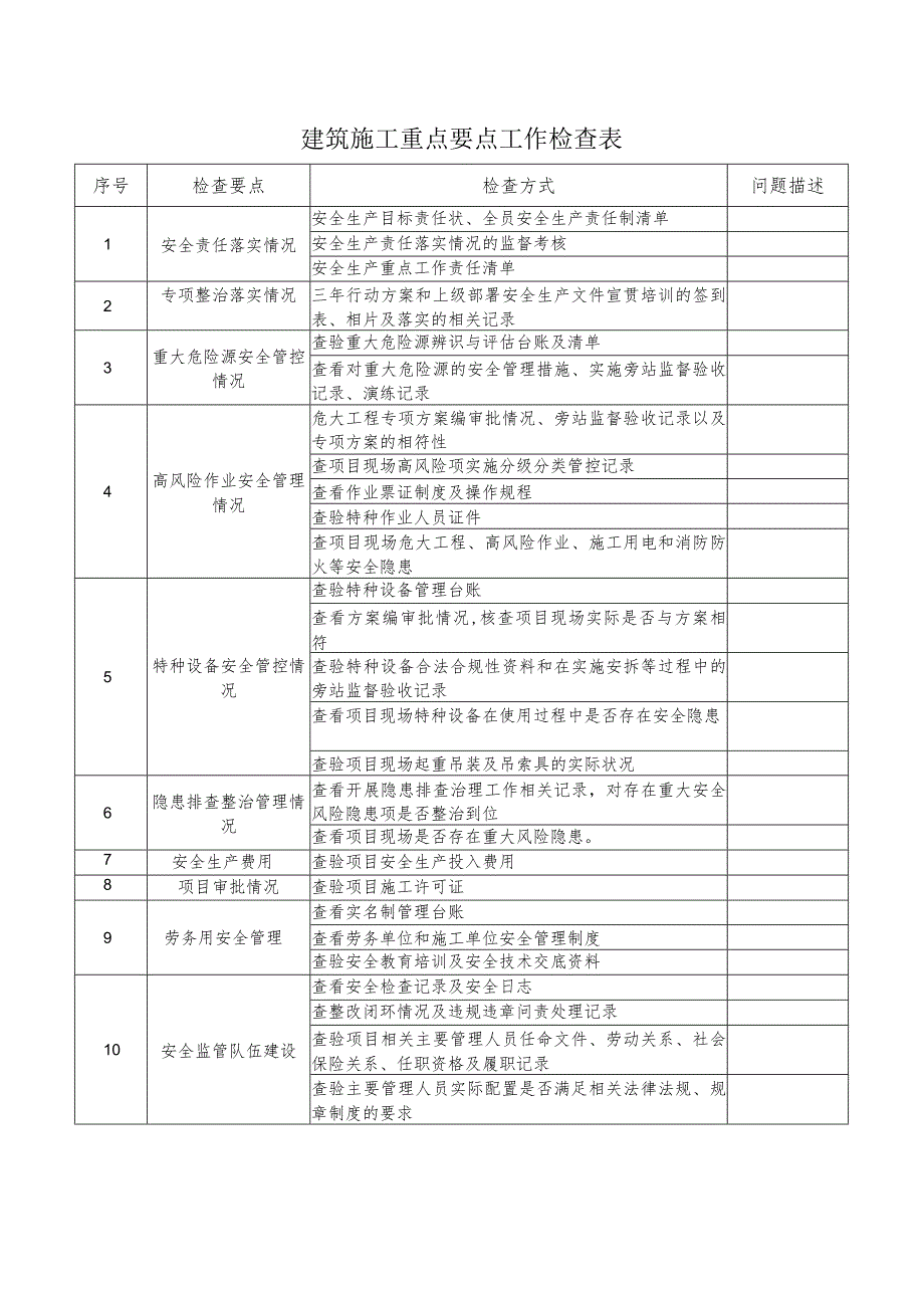 建筑施工重点要点工作检查表.docx_第1页