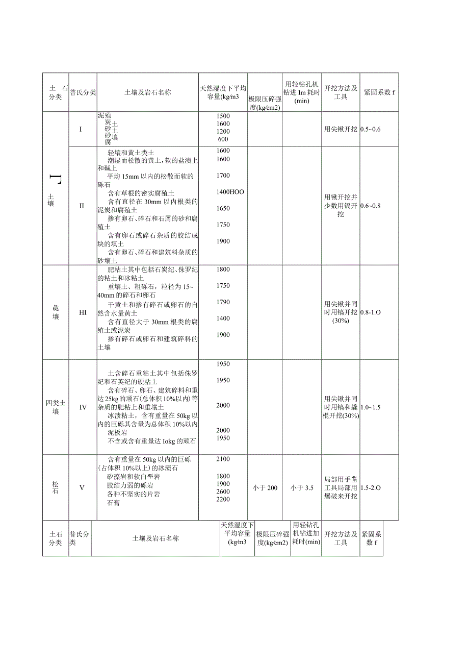 建筑工程工程量清单项目及计算规则.docx_第3页