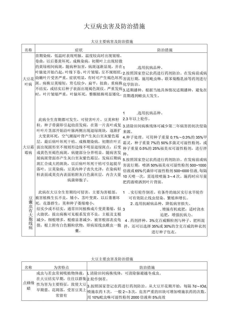 大豆病虫害及防治措施.docx_第1页