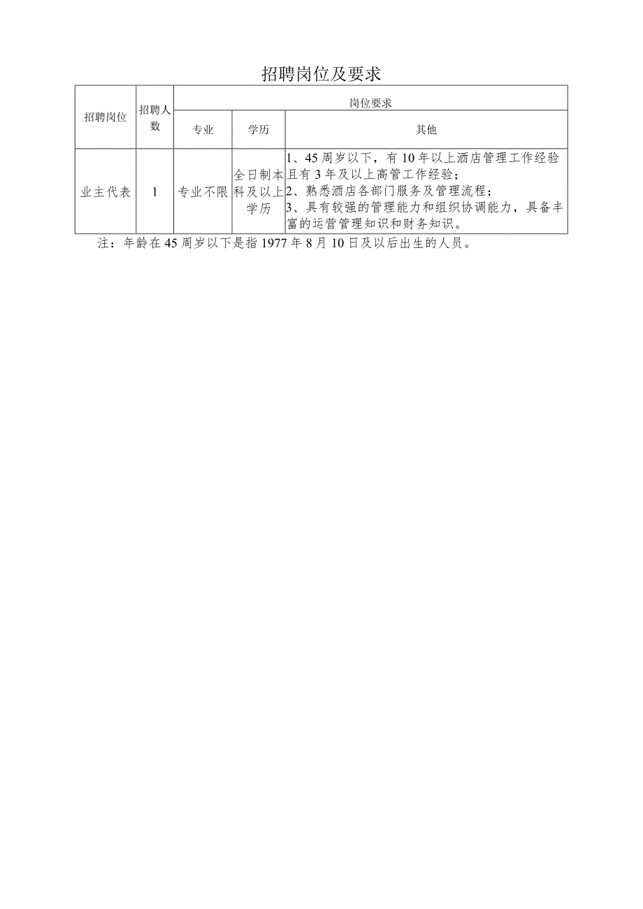 招聘岗位及要求.docx_第1页