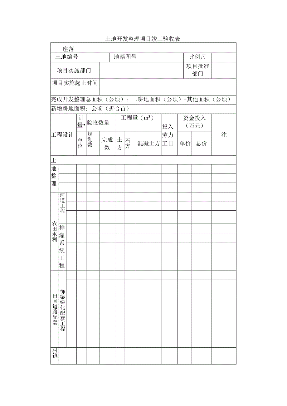 土地开发整理项目竣工验收表.docx_第1页