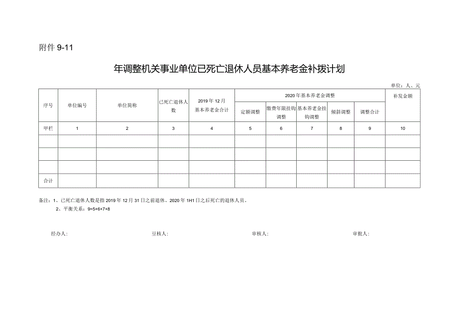 年调整机关事业单位已死亡退休人员基本养老金补拨计划.docx_第1页