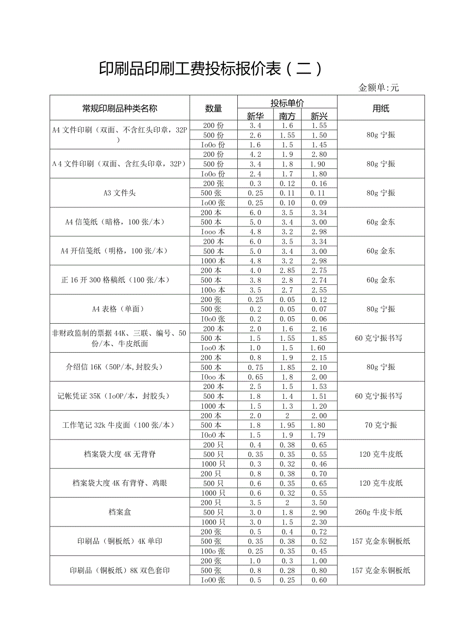 出版物印刷费投标报价表(一).docx_第2页