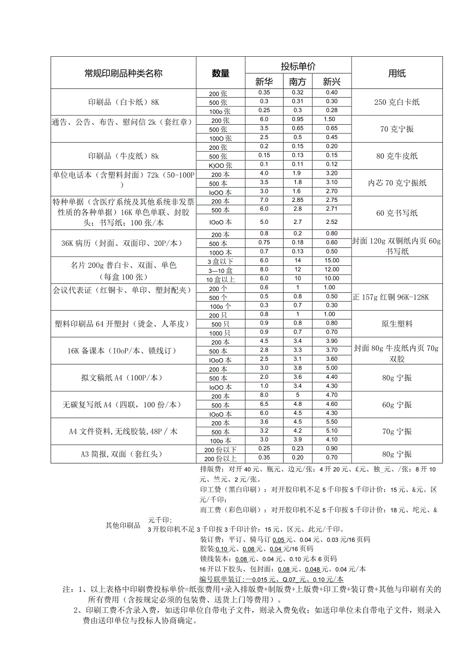 出版物印刷费投标报价表(一).docx_第3页