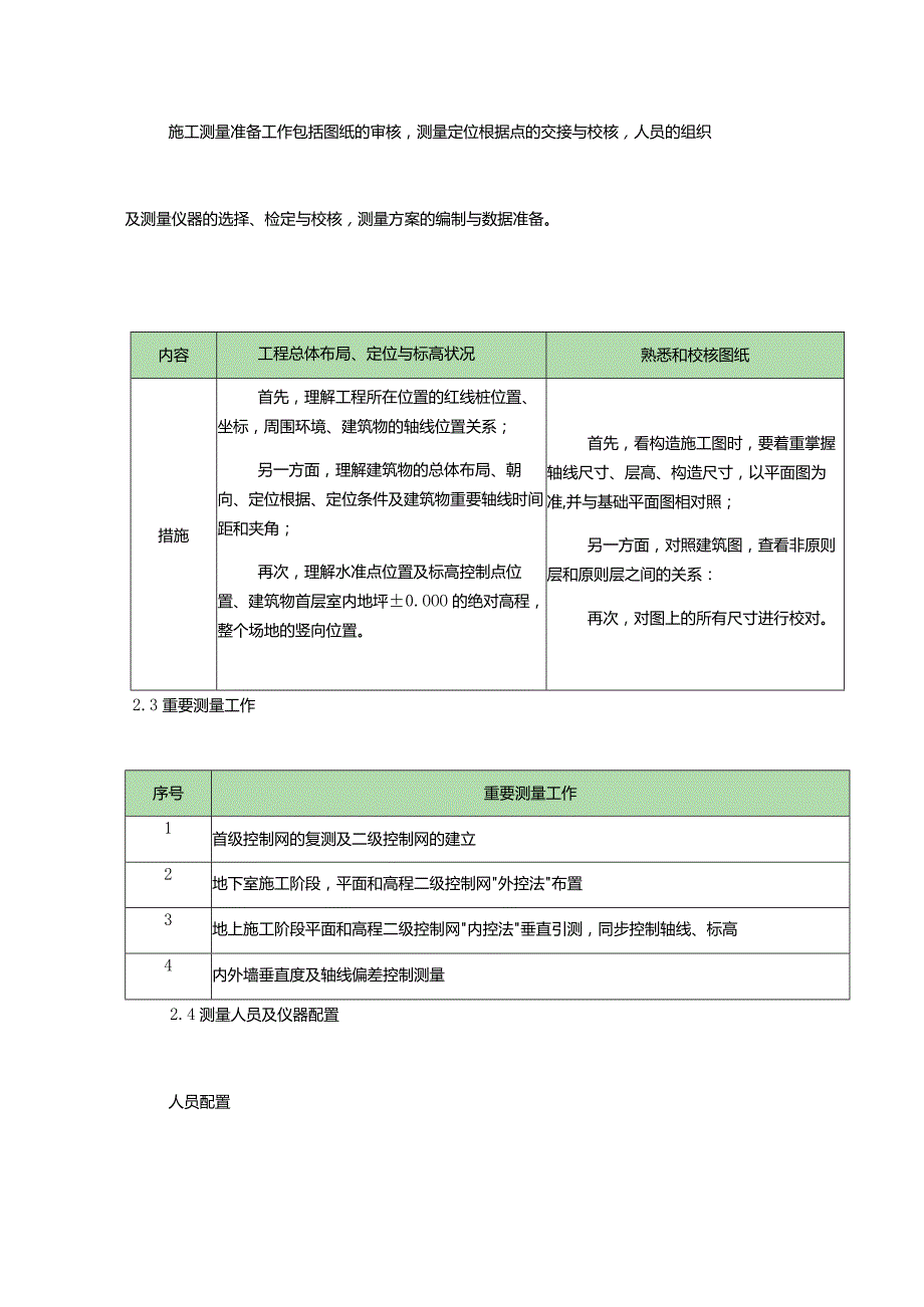 工程测量策划.docx_第2页