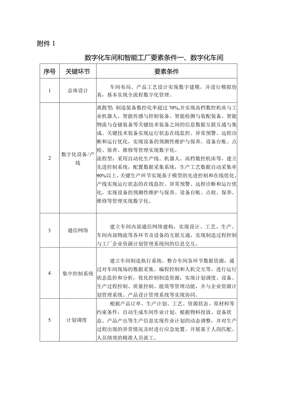 成都市经济和信息化局.docx_第1页