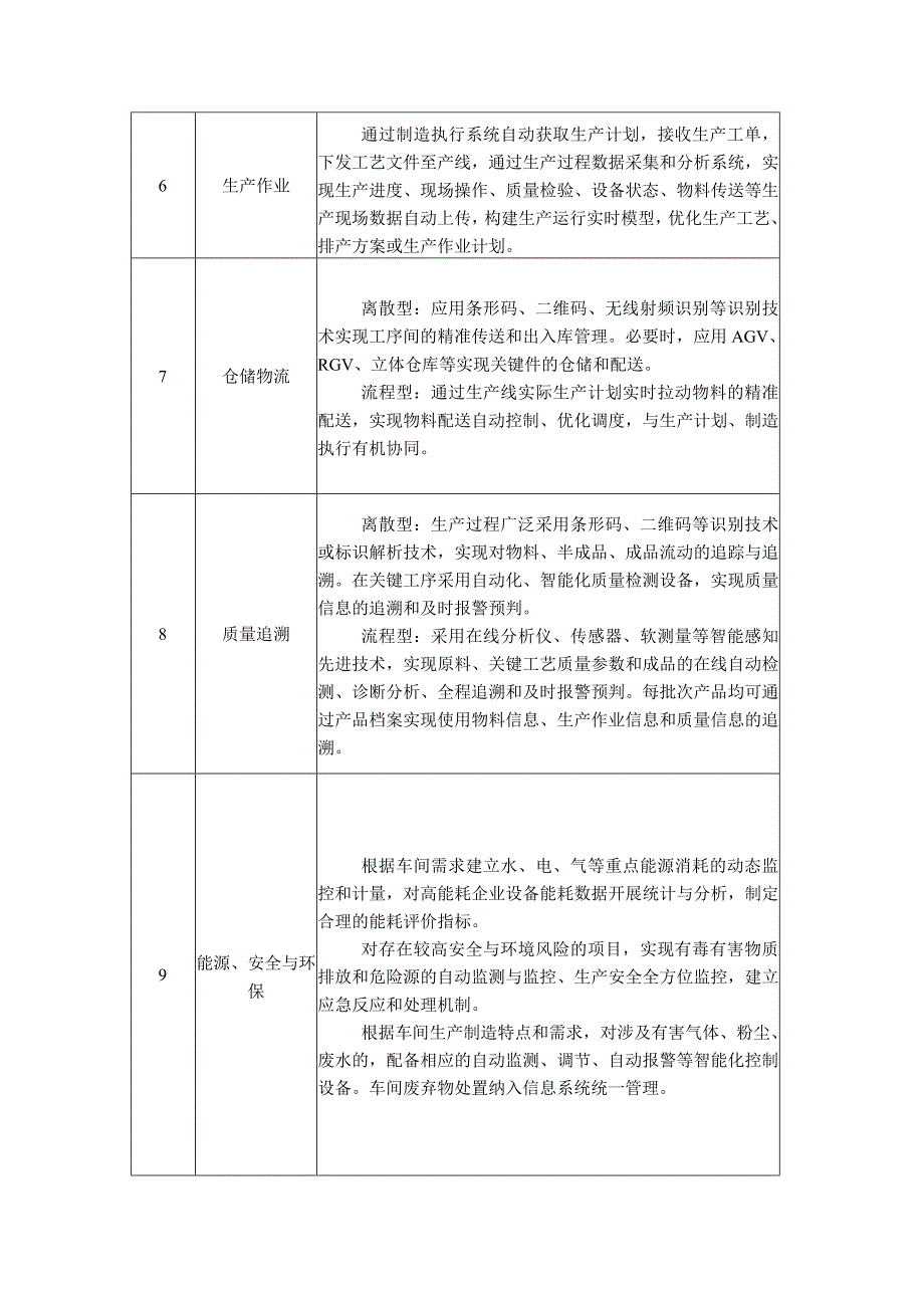 成都市经济和信息化局.docx_第2页