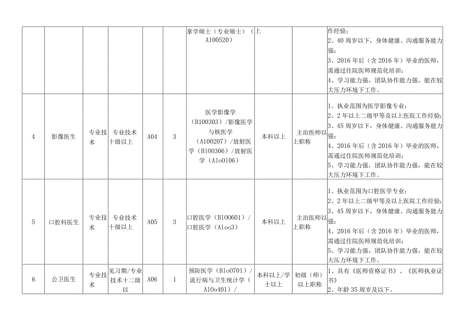 关于做好公立医院纳入岗位管理的编制外人员公开招聘工作.docx_第2页