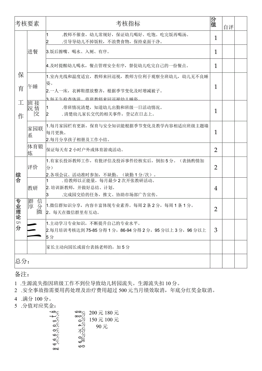 幼儿园、托育园教研组长绩效考核表.docx_第3页