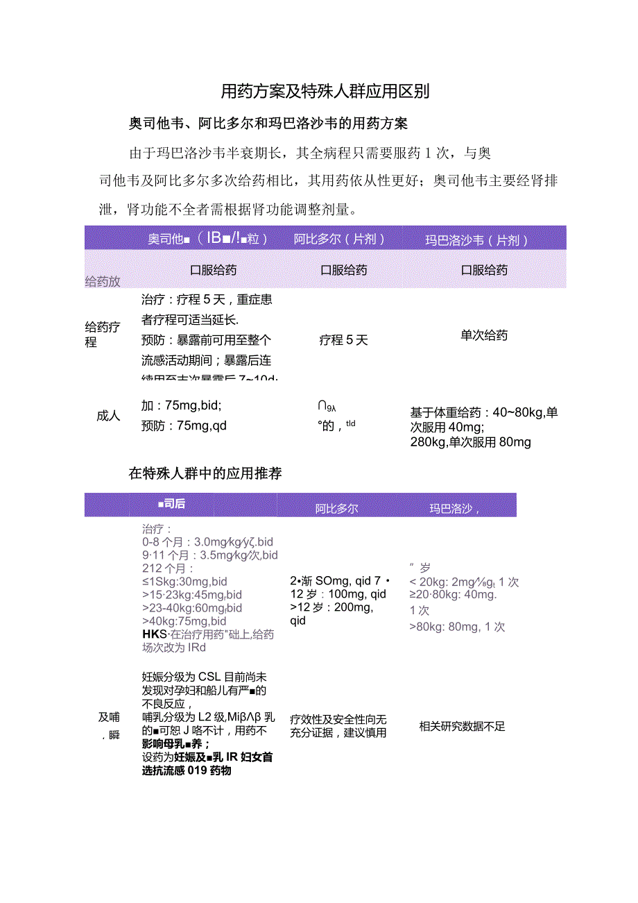 奥司他韦、阿比多尔、玛巴洛沙韦药物分类、作用机制、适应症、疗效性、药代动力学、用药方案、特殊人群、不良反应及注意事项等区别及要点总结.docx_第3页