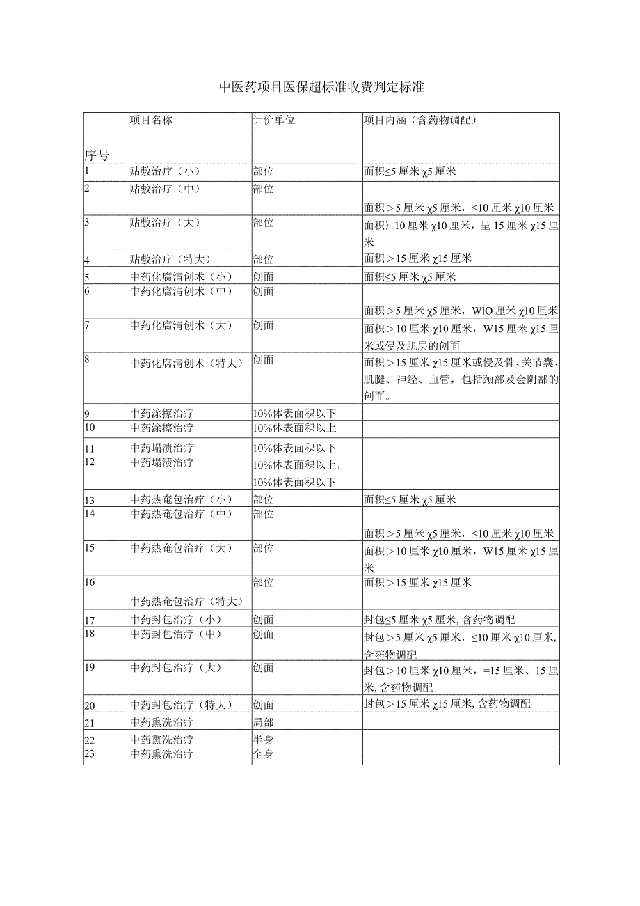 医保违规典型案例分析（中医类）.docx_第3页