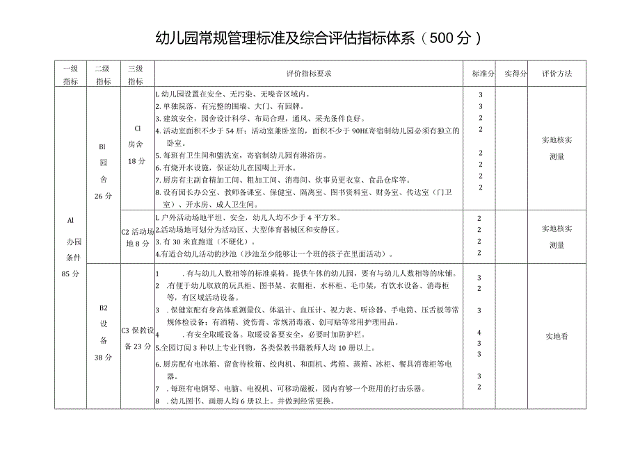 幼儿园常规管理标准及综合评估指标体系.docx_第1页