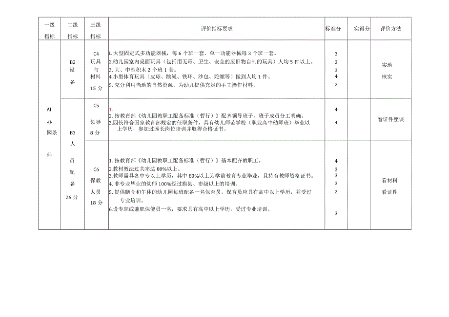 幼儿园常规管理标准及综合评估指标体系.docx_第2页