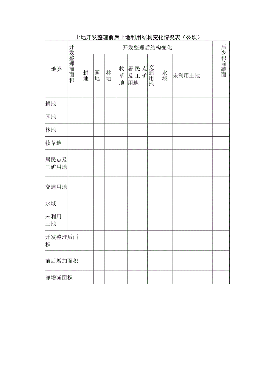 土地开发整理前后土地利用结构变化情况表.docx_第1页