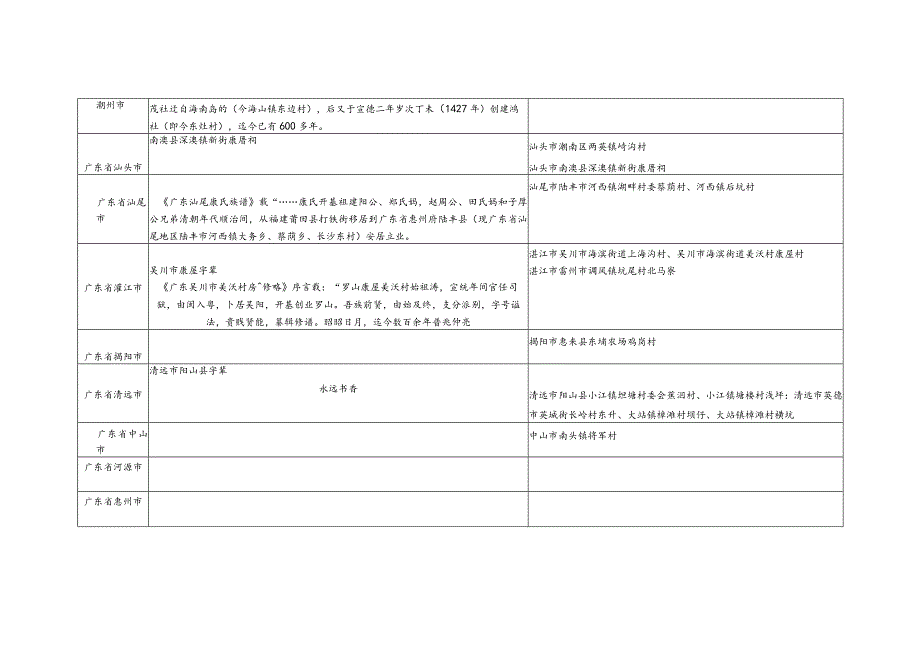 广东省康氏源流及宗亲分布.docx_第2页