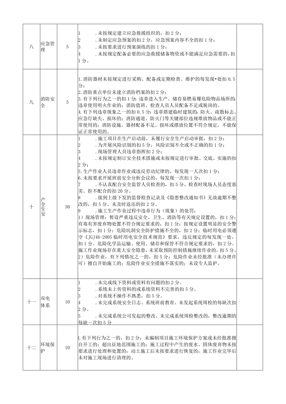 公司安全绩效考核评分表.docx_第3页