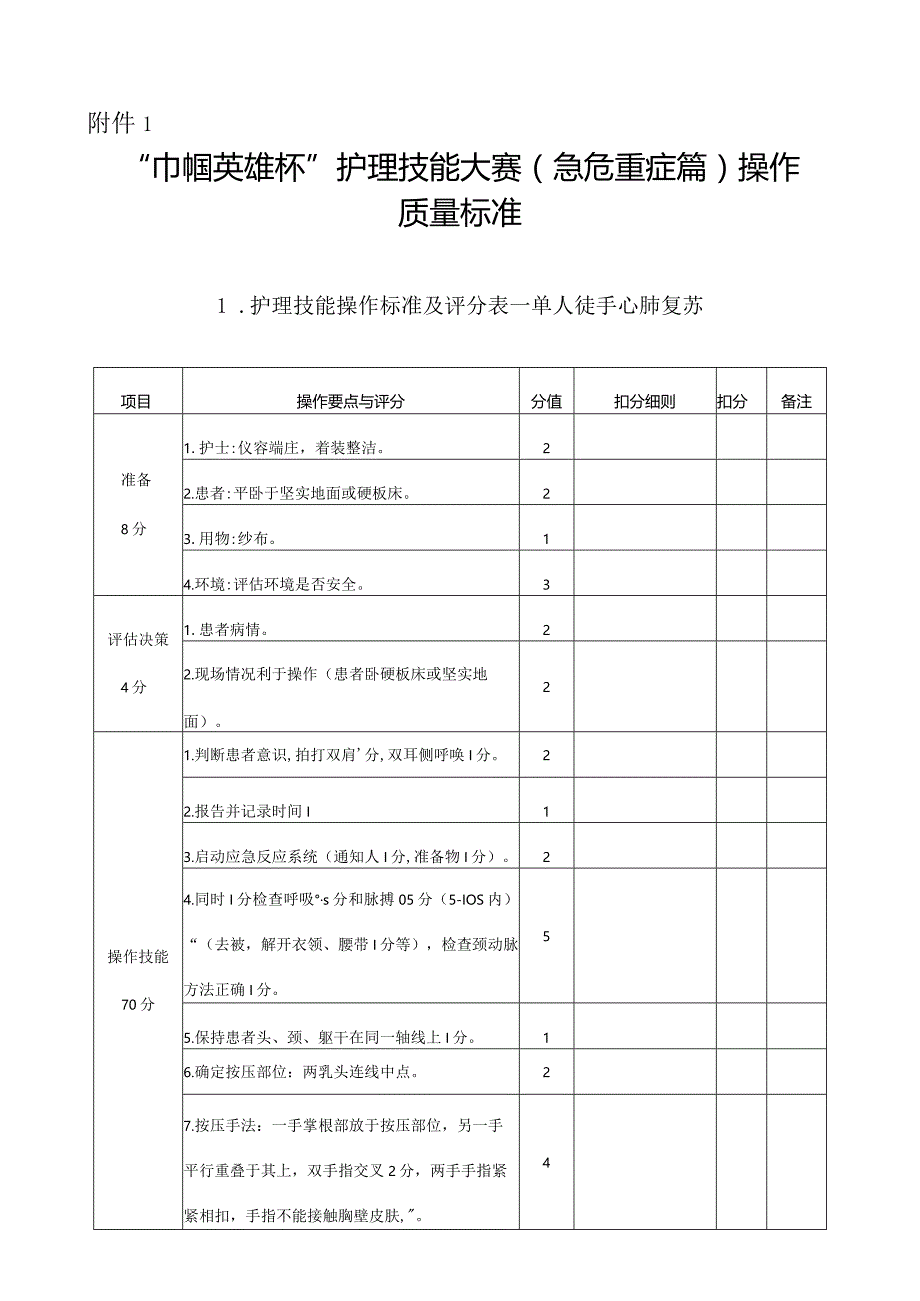 巾帼英雄杯护理技能大赛（急危重症篇）操作质量标准.docx_第1页