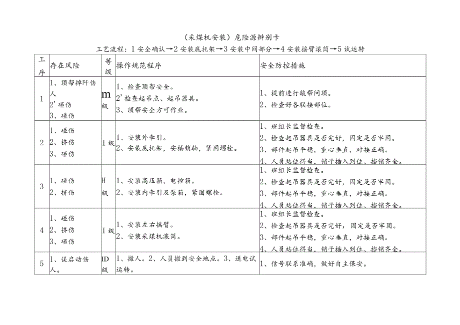 危险源辨别卡（采煤机安装）.docx_第1页