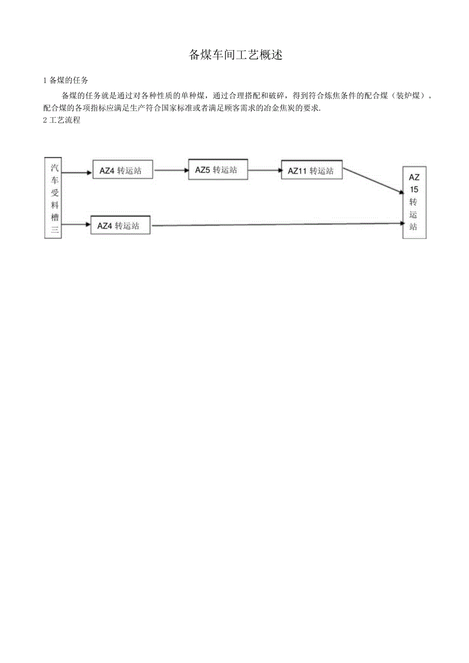 备煤车间岗位操作规程.docx_第2页