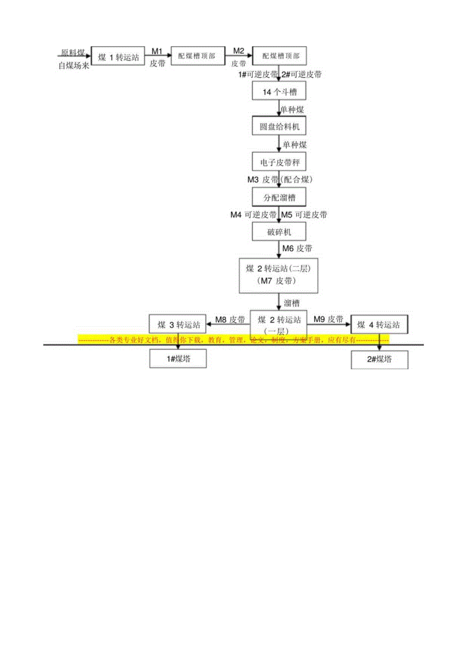 备煤车间岗位操作规程.docx_第3页