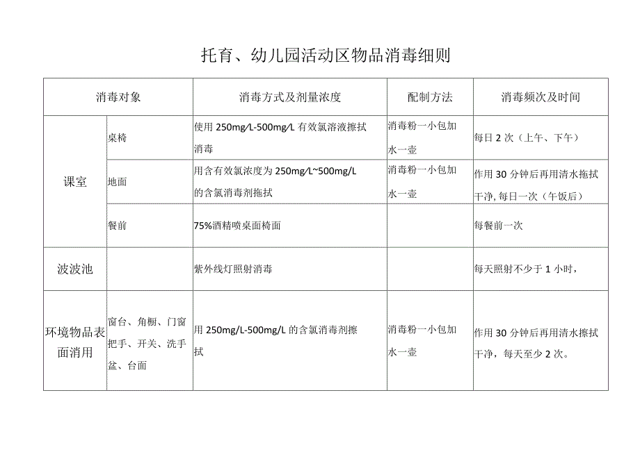 托育、幼儿园室场消毒细则.docx_第1页