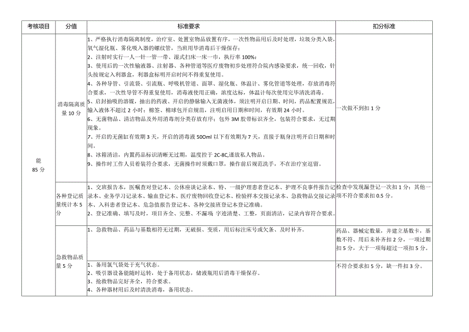 护理绩效考核细则.docx_第2页