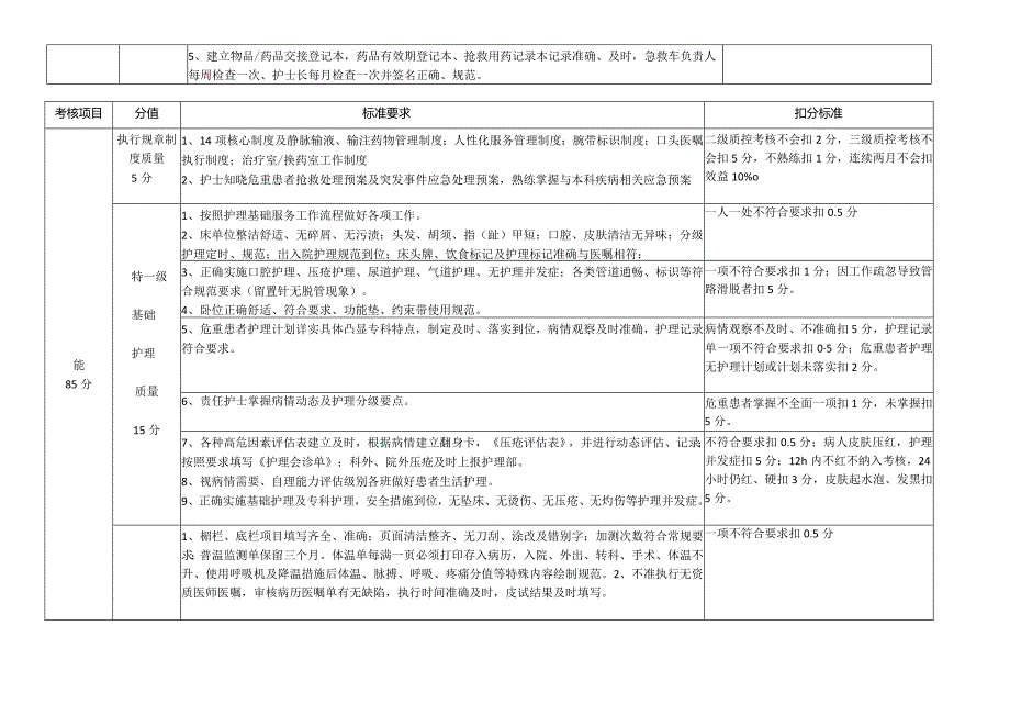 护理绩效考核细则.docx_第3页