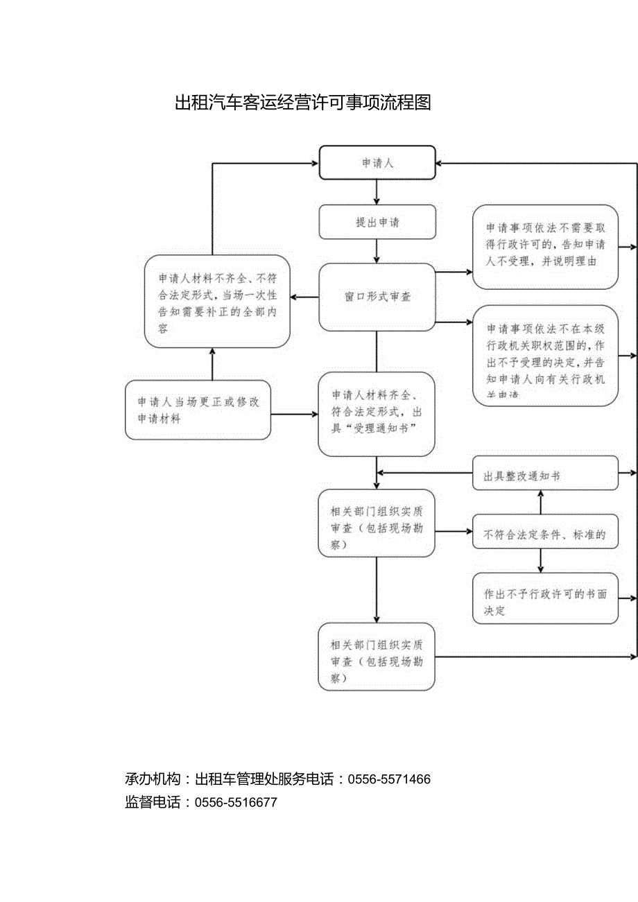 出租汽车客运经营许可流程图.docx_第1页