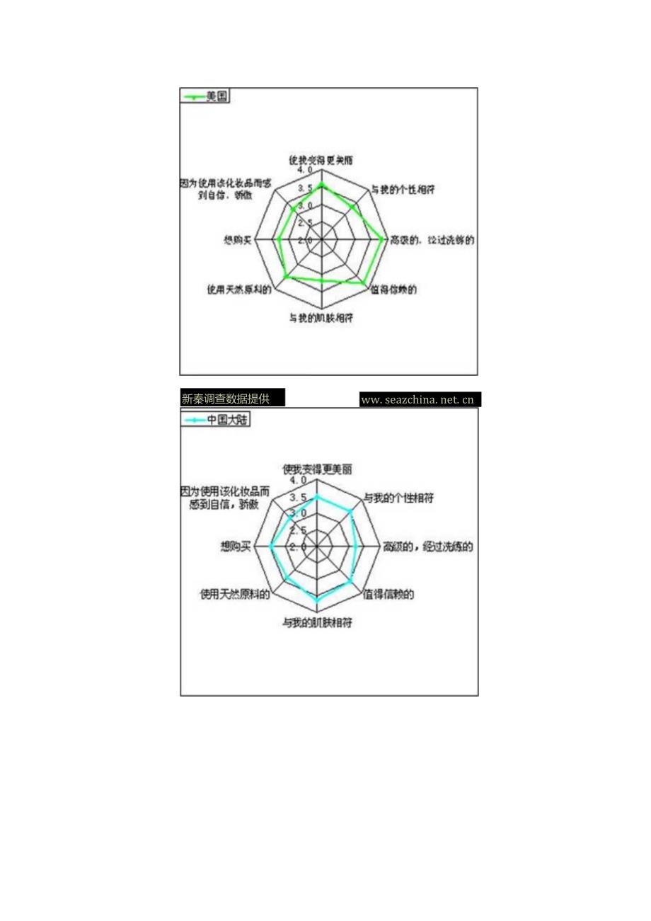 护肤化妆品品牌比较分析.docx_第2页