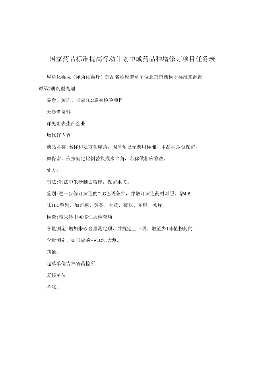 国家药品标准提高行动计划中成药品种增修订项目任务表.docx_第1页