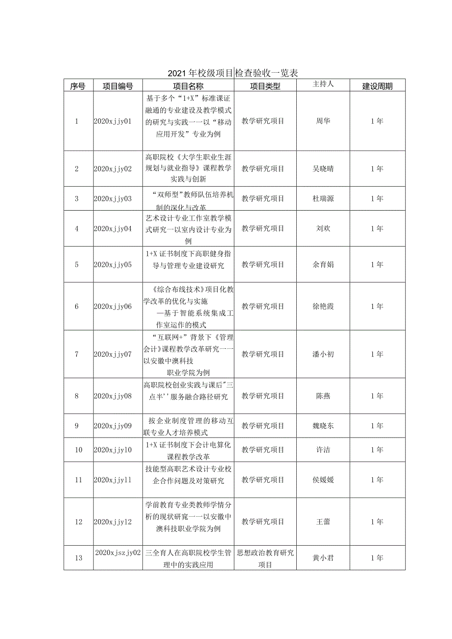 实验实训字〔2021〕12号.docx_第3页