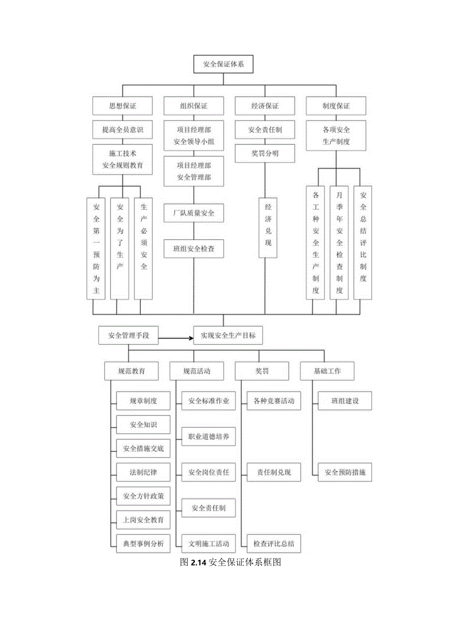 安全生产体系.docx_第3页