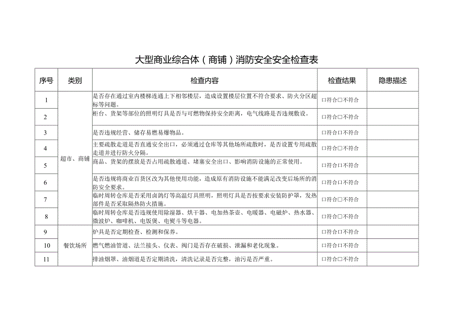 大型商业综合体(商铺)安全检查表.docx_第1页