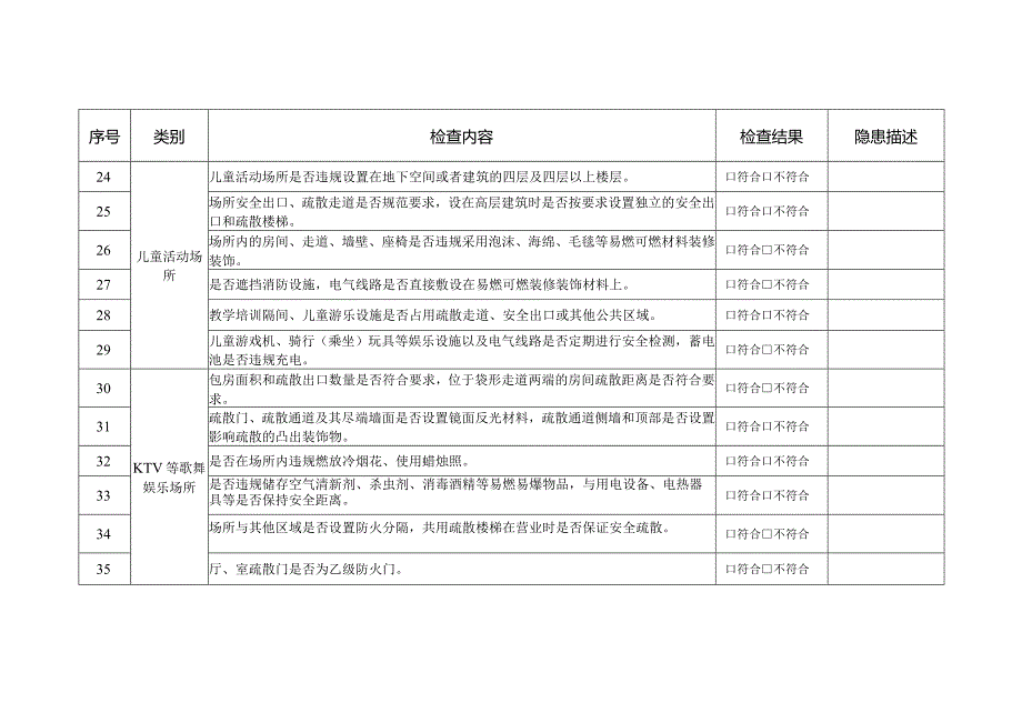 大型商业综合体(商铺)安全检查表.docx_第3页