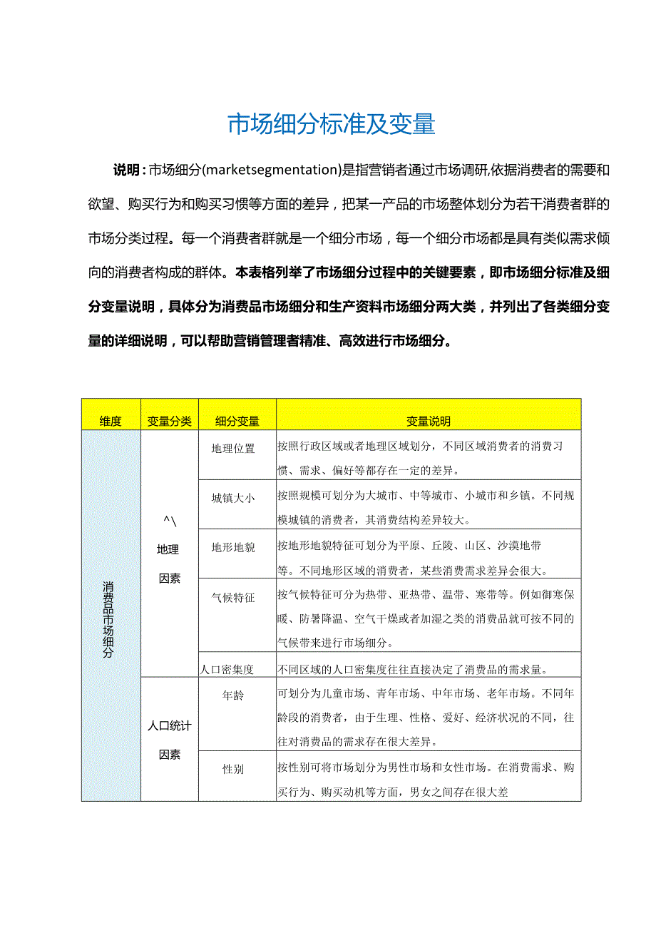 市场细分标准及变量.docx_第2页