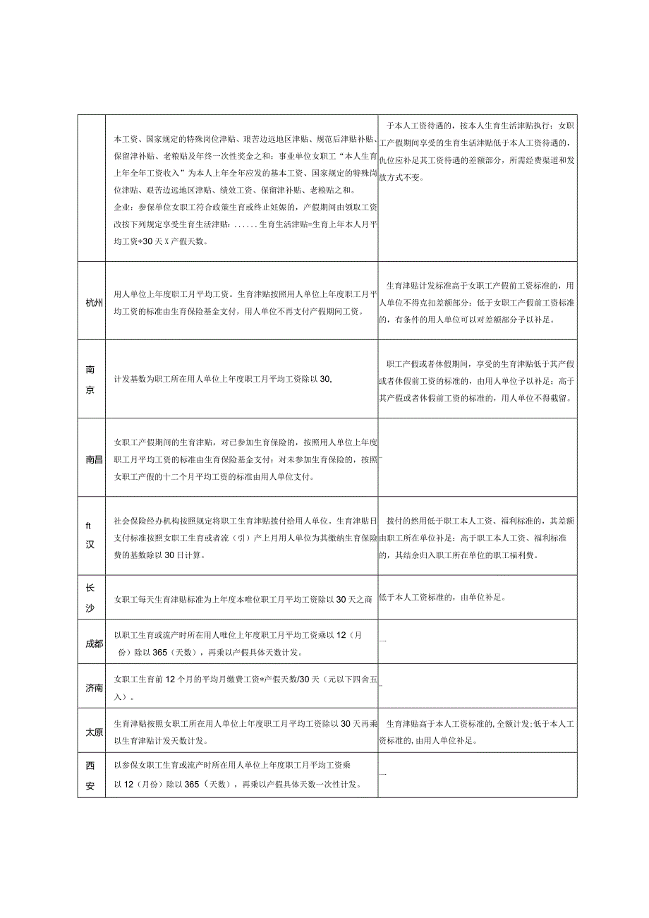 全国生育津贴差补规定.docx_第2页